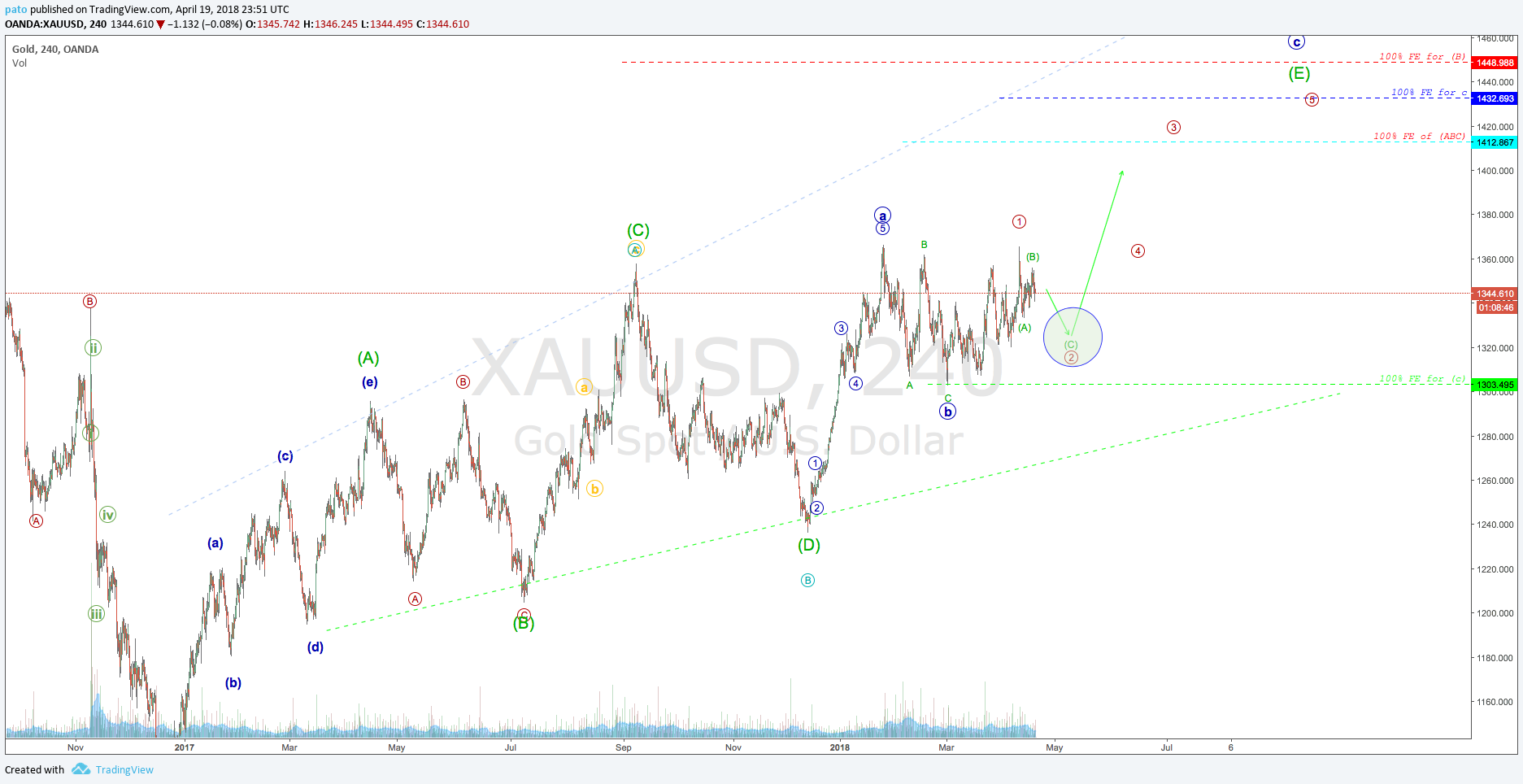  Chart Image