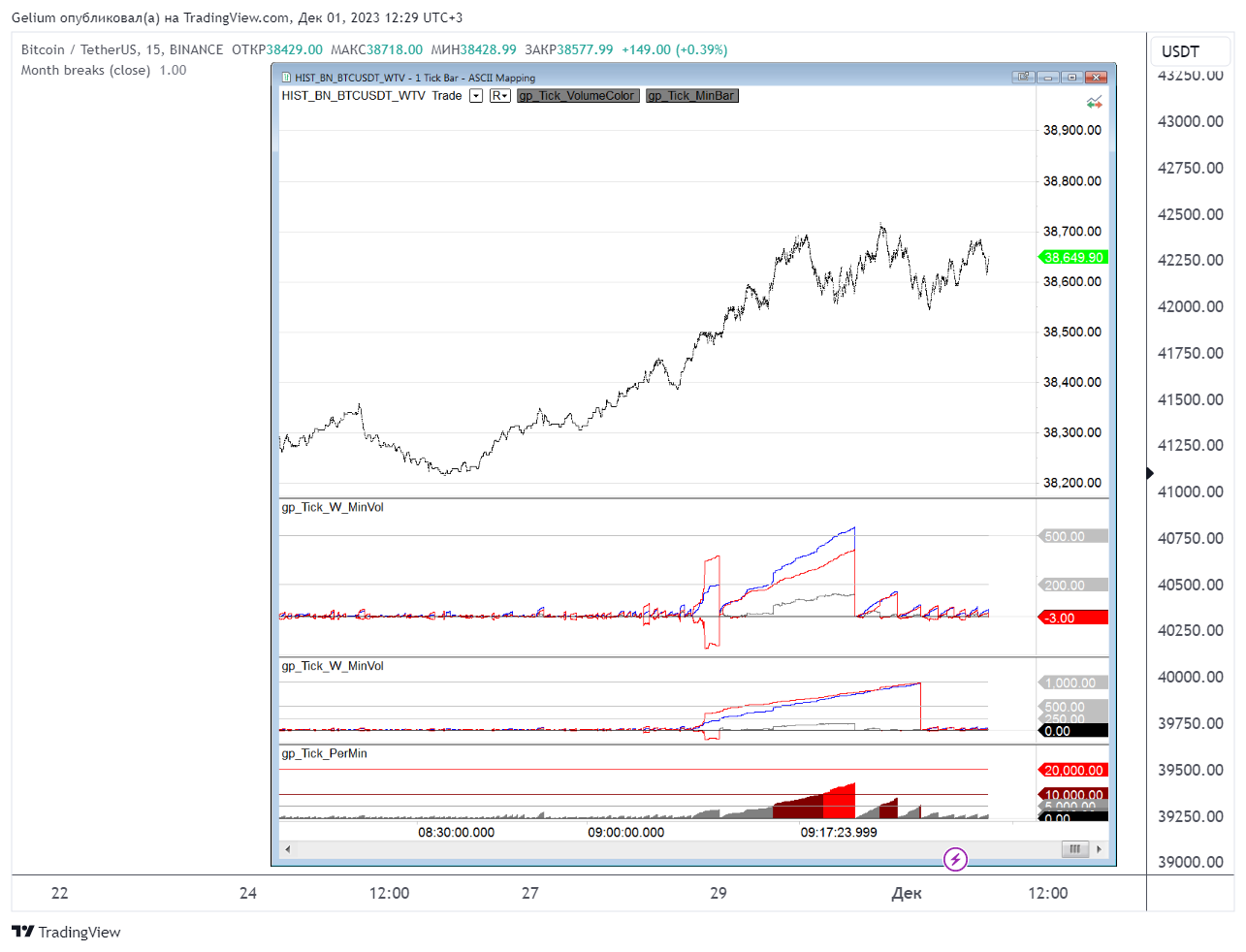 BINANCE:BTCUSDT Chart Image by Gelium