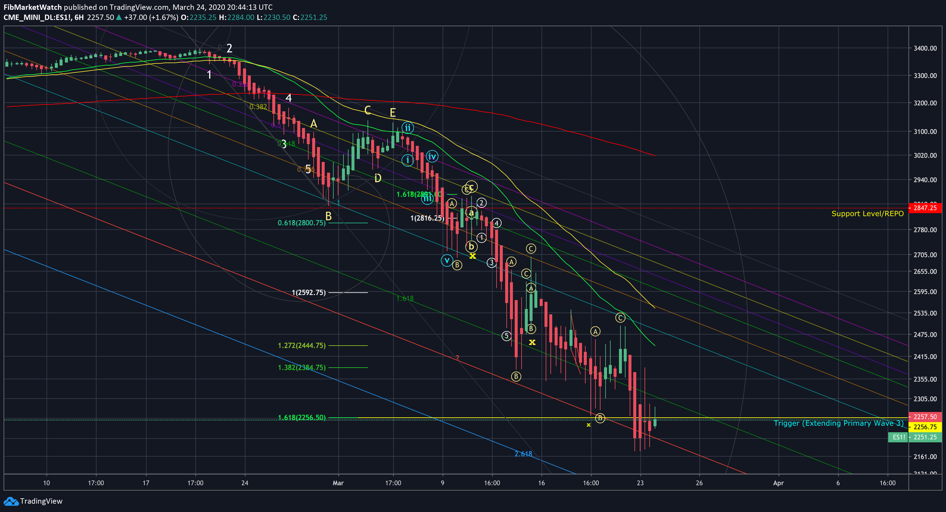  Chart Image