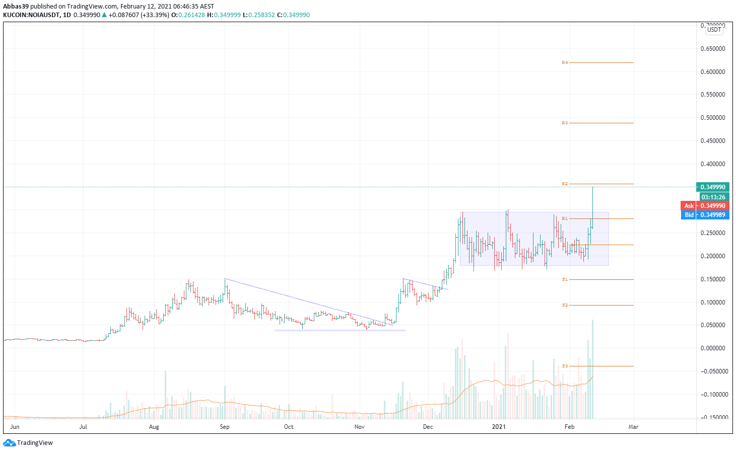  Chart Image