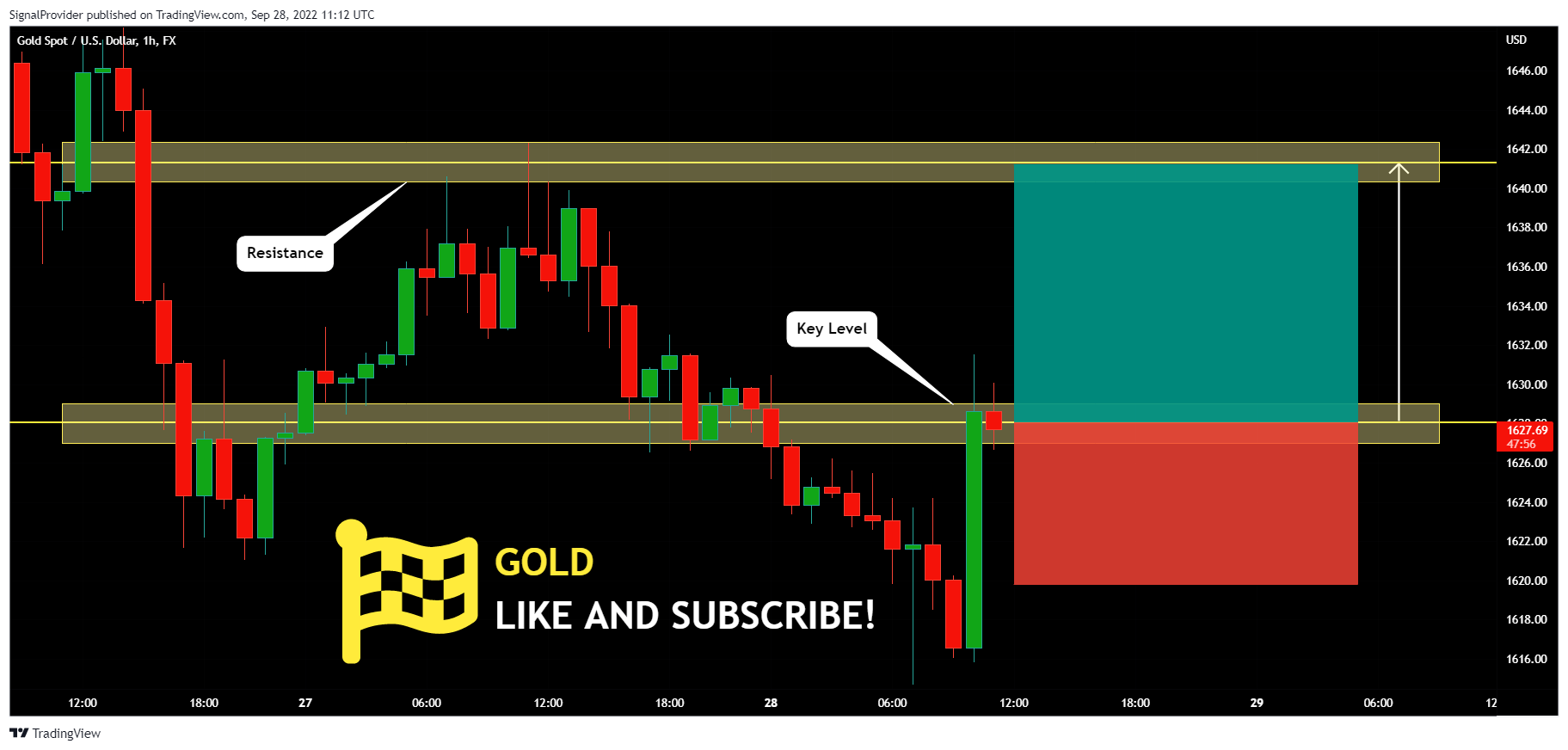 FX:XAUUSD Chart Image by SignalProvider