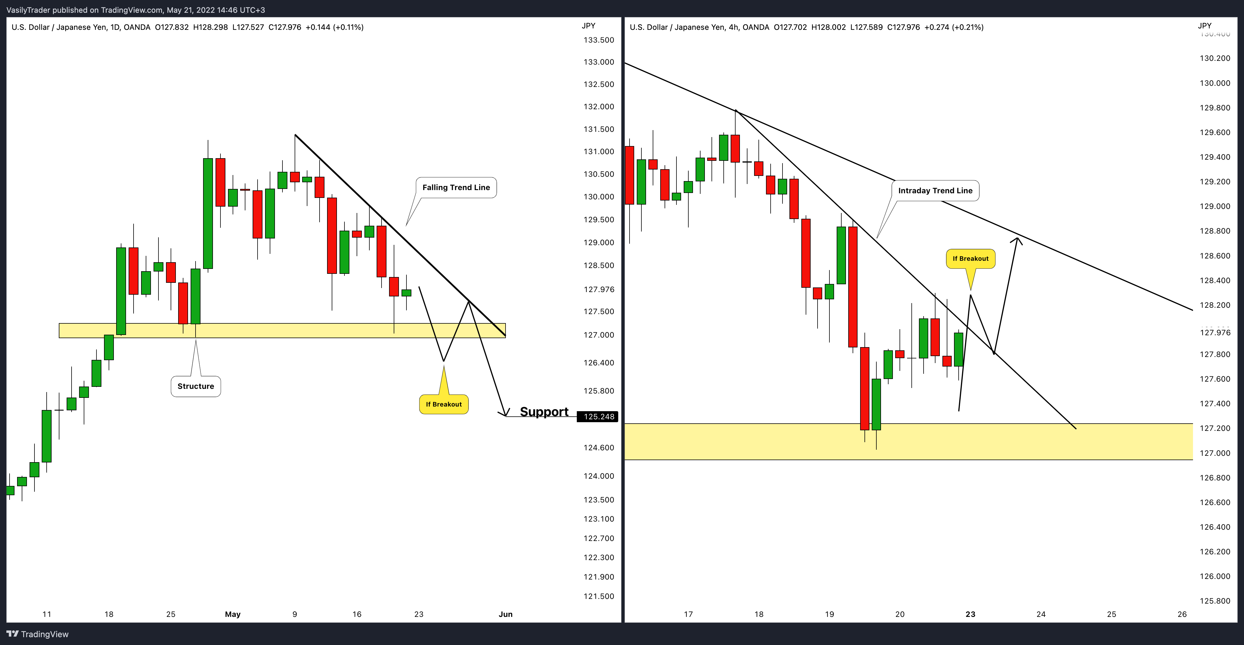 OANDA:USDJPY Chart Image by VasilyTrader