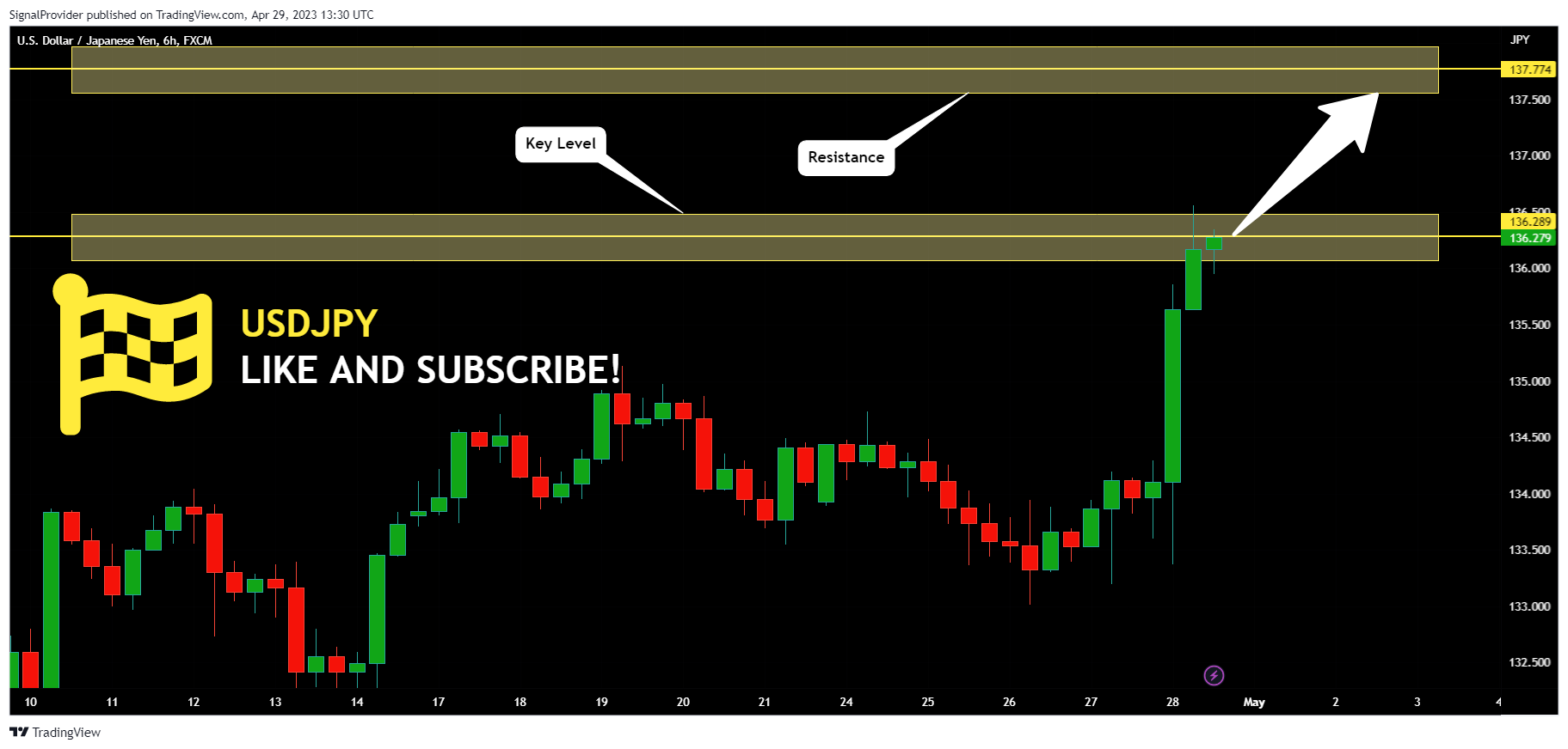 FX:USDJPY Chart Image by SignalProvider