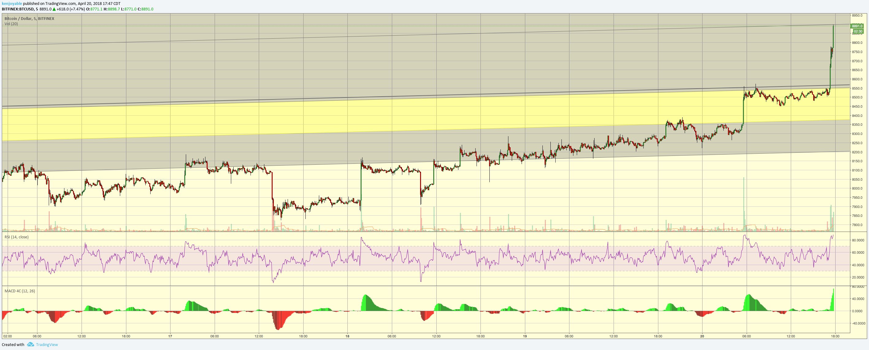  Chart Image