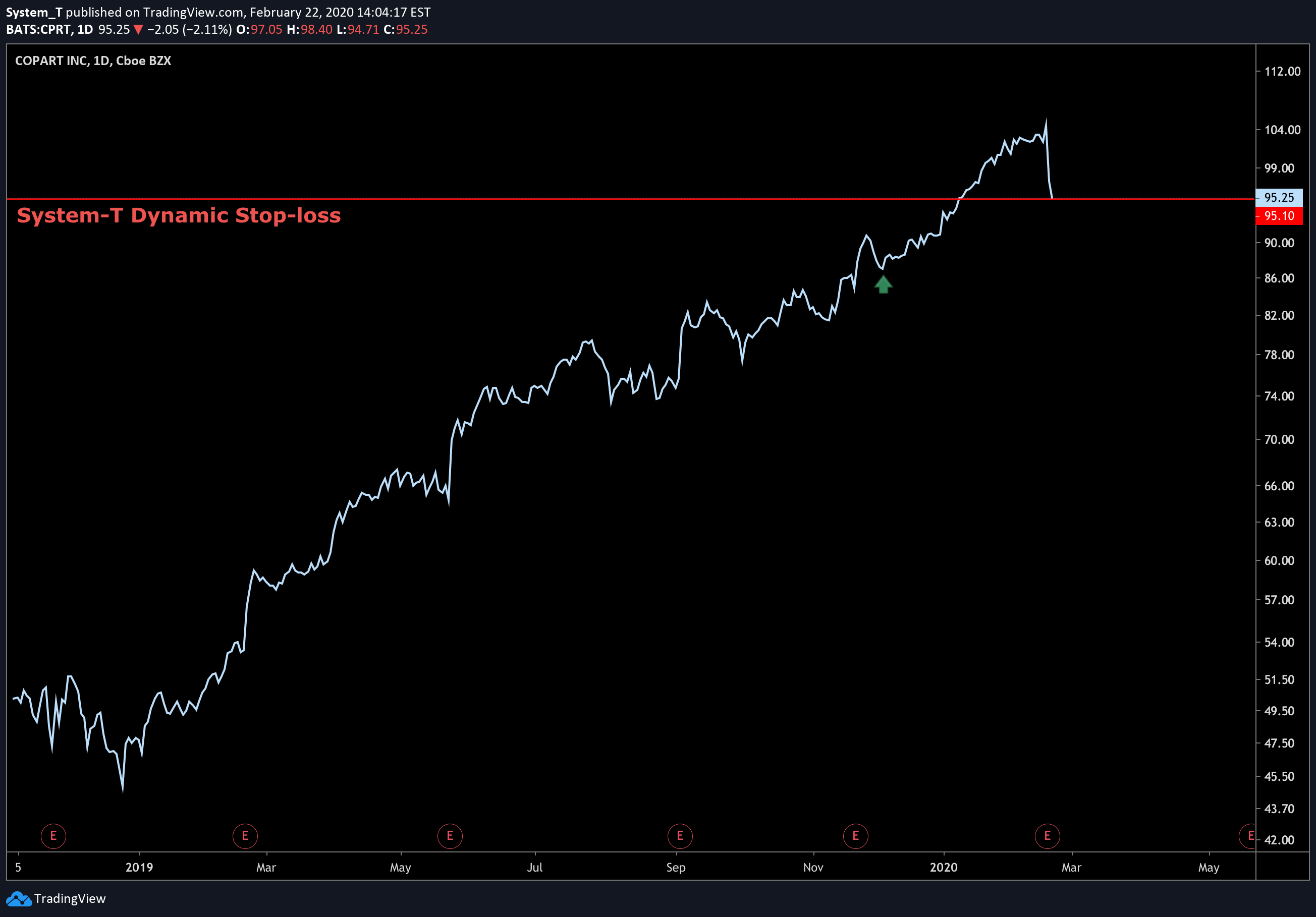  Chart Image