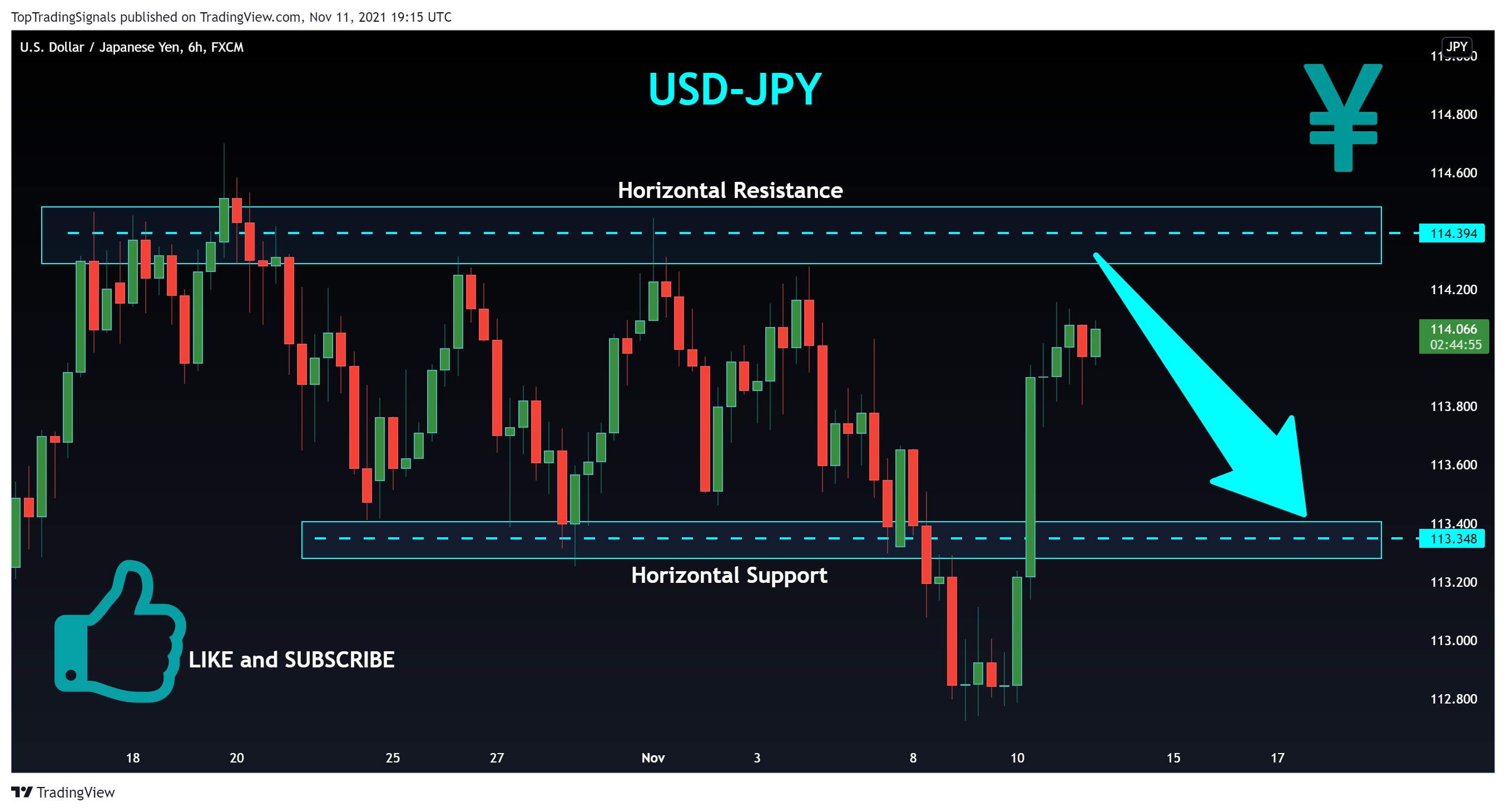 FX:USDJPY Chart Image by TopTradingSignals