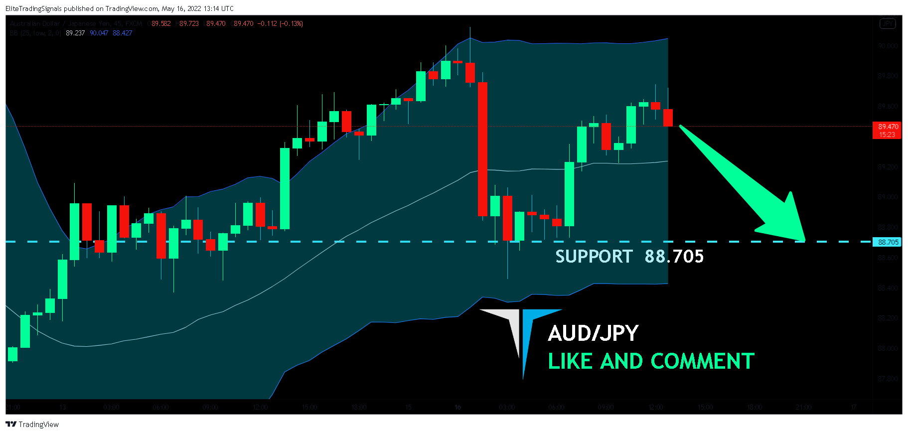 FX:AUDJPY Chart Image by EliteTradingSignals