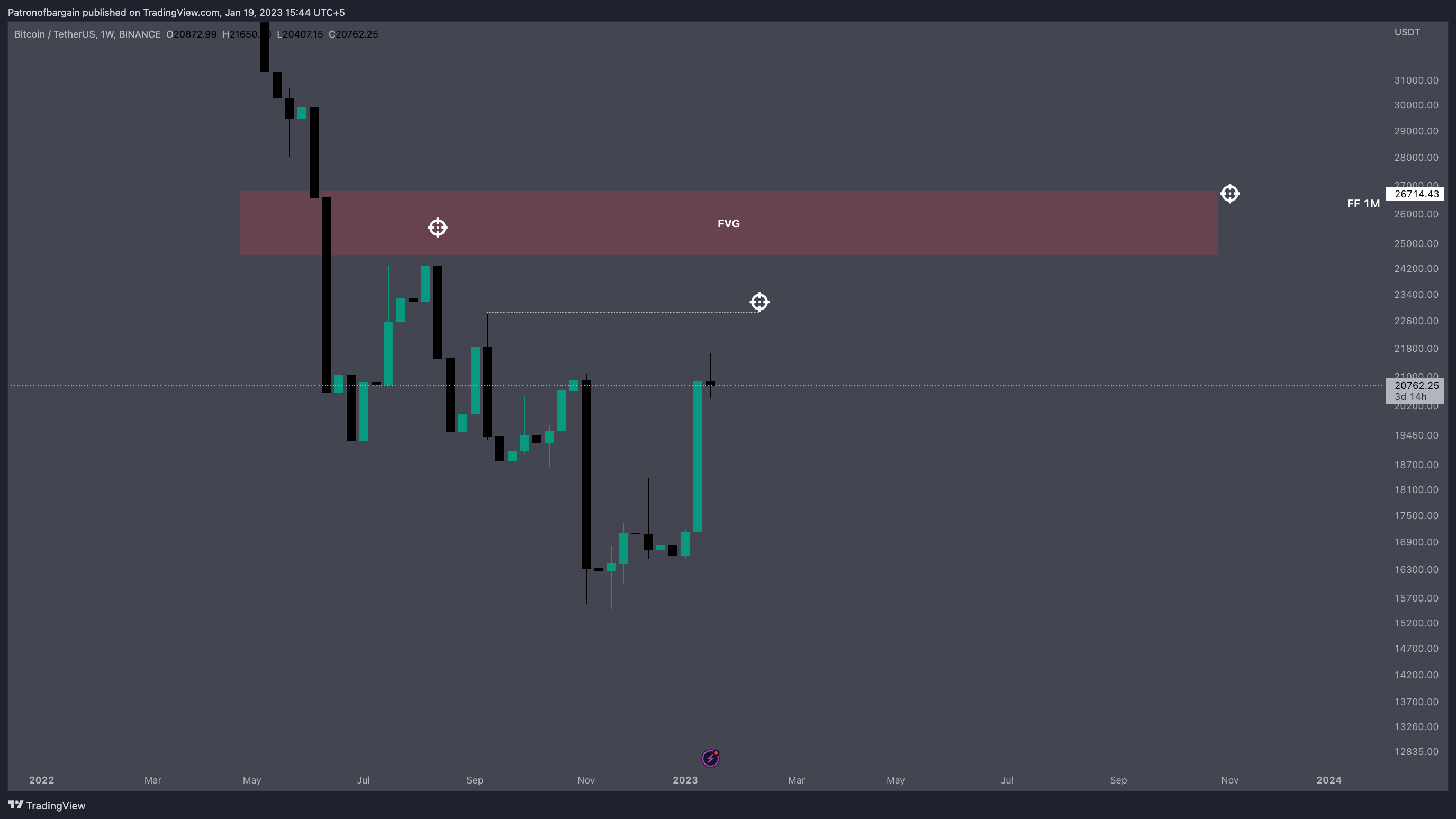 BINANCE:BTCUSDT Chart Image by Patronofbargain