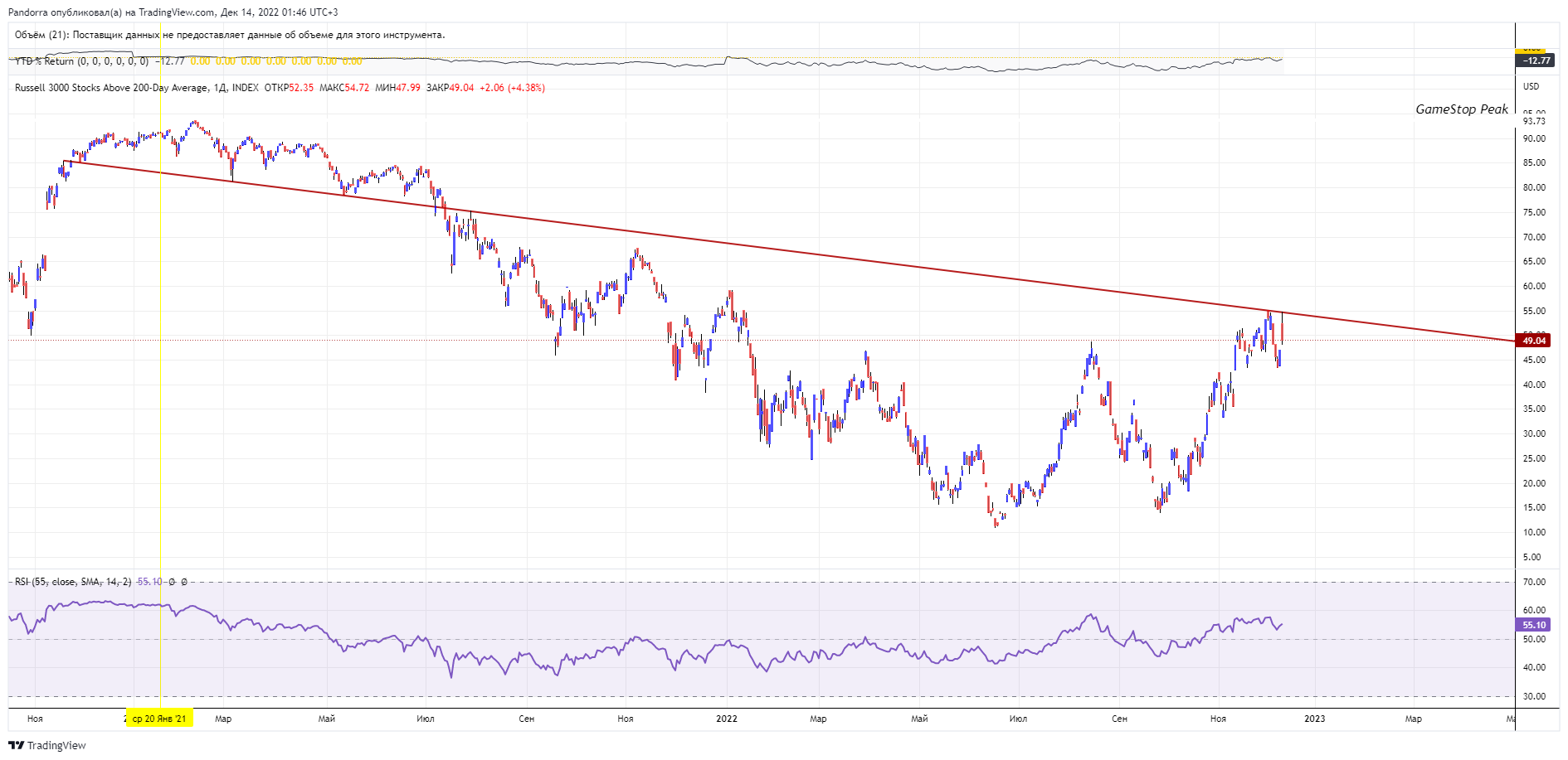 INDEX:R3TH Chart Image by PandorraResearch