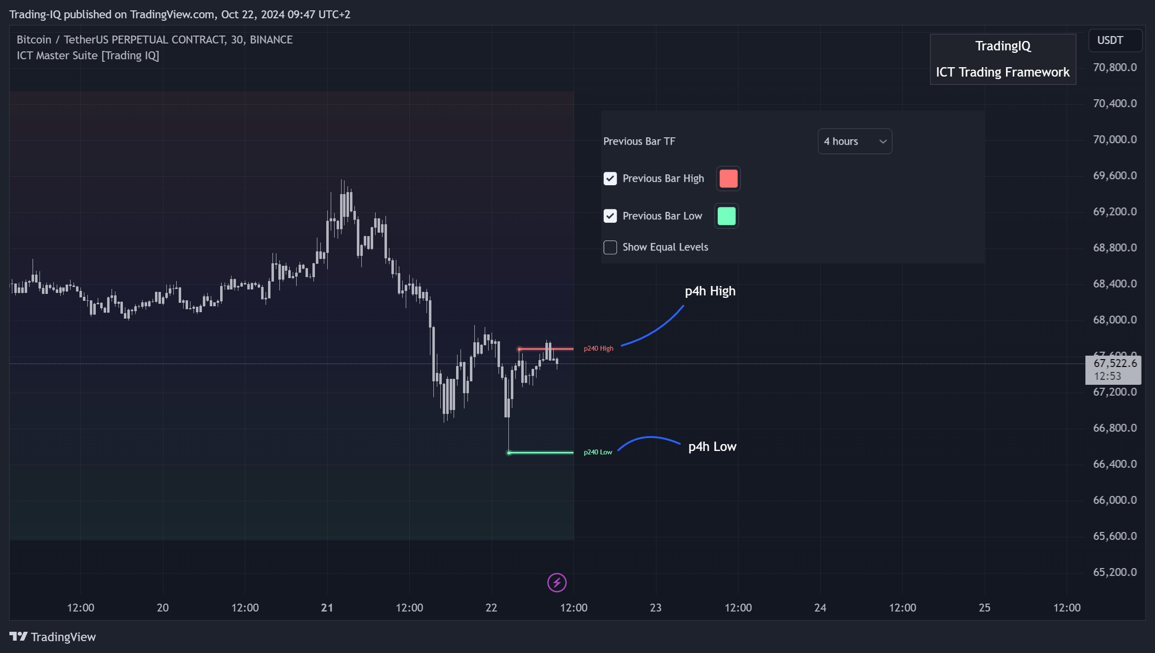 BINANCE:BTCUSDT.P Chart Image by Trading-IQ