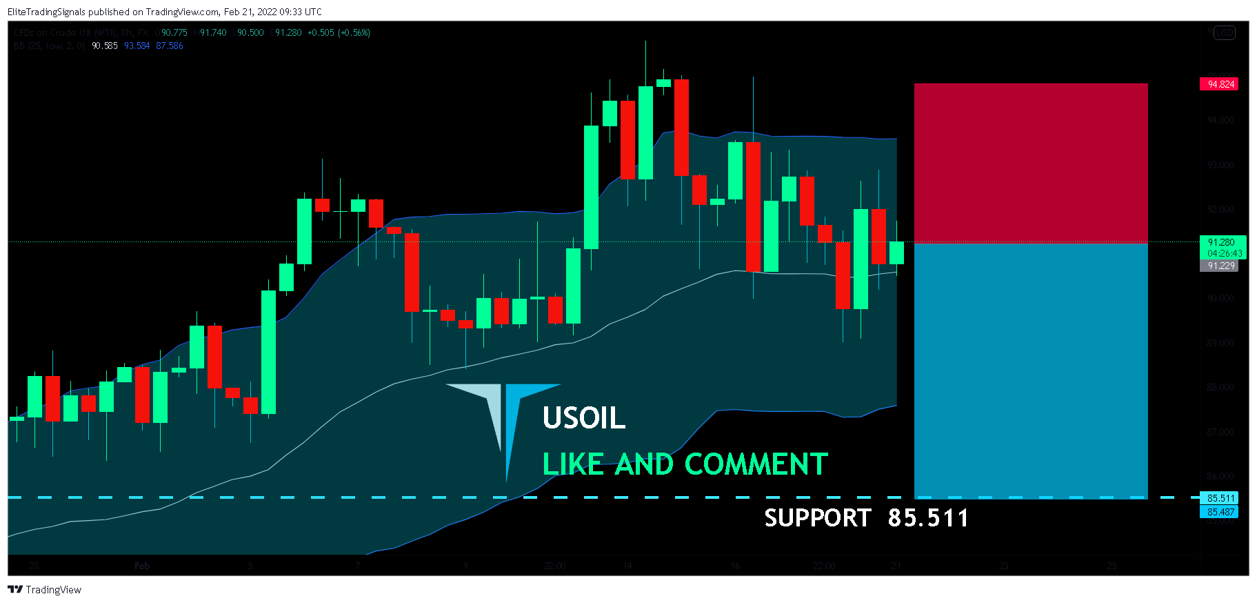 FX:USOIL Chart Image by EliteTradingSignals