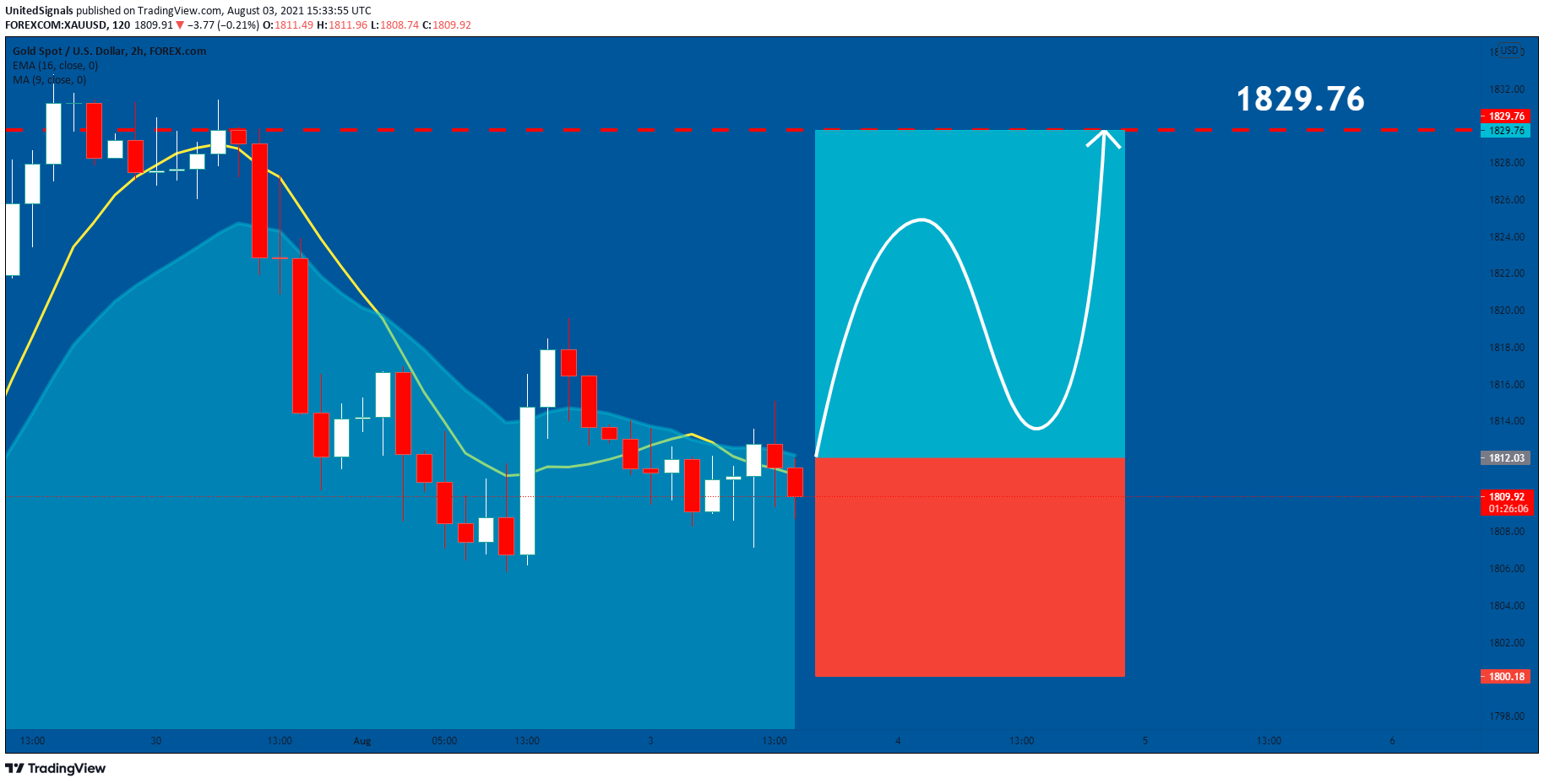  Chart Image