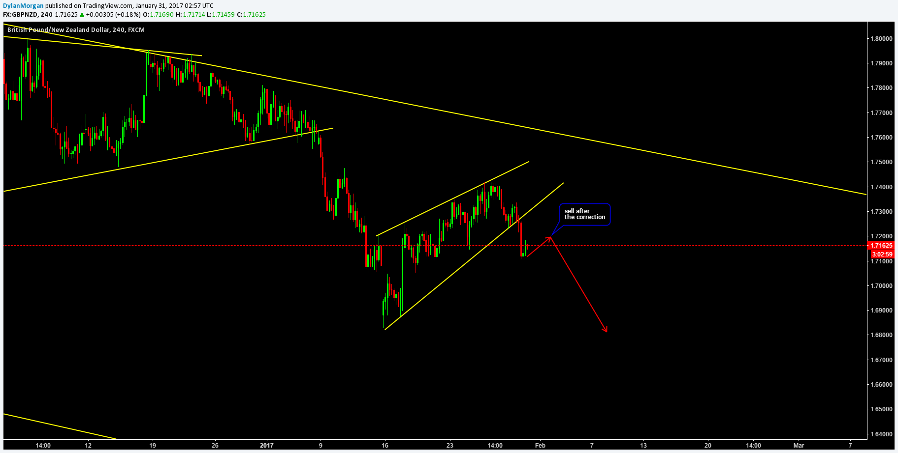  Chart Image