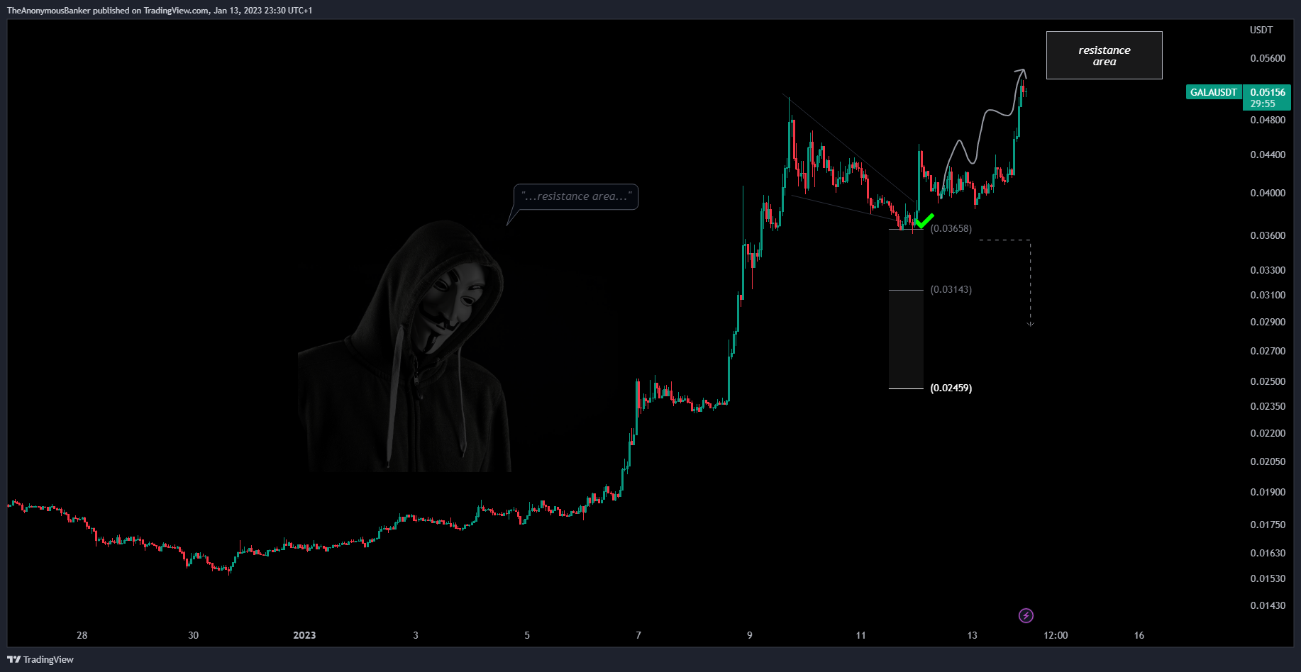 BINANCE:GALAUSDT Chart Image by TheAnonymousBanker