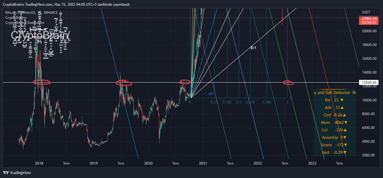 BINANCE:BTCUSDT Chart Image by CryptoBrainn