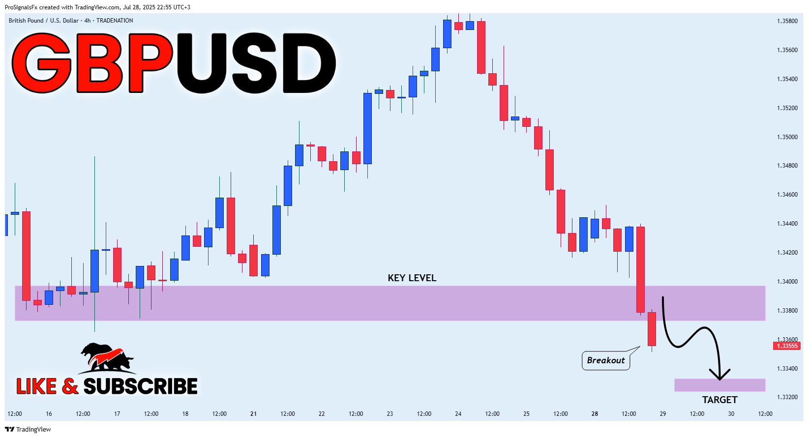 TRADENATION:GBPUSD Chart Image by ProSignalsFx