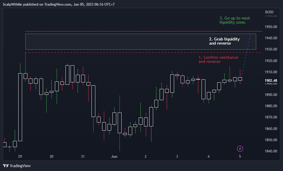 BINANCE:ETHBUSD Chart Image by ScalpWthMe