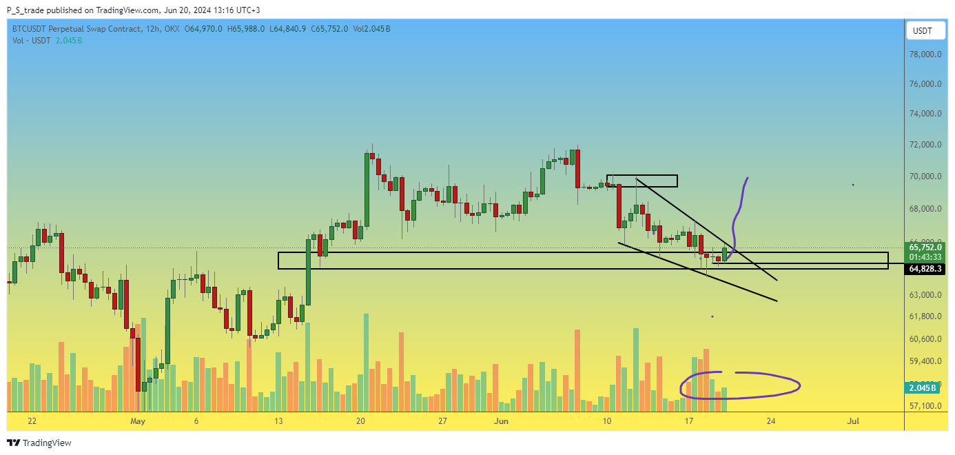 OKX:BTCUSDT.P Chart Image by P_S_trade