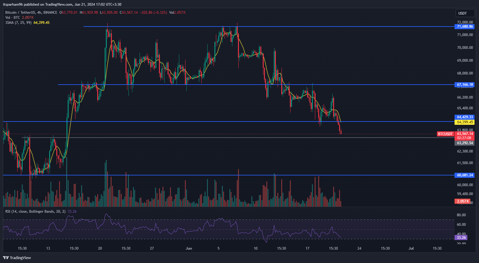 BINANCE:BTCUSDT Chart Image by itsparham96