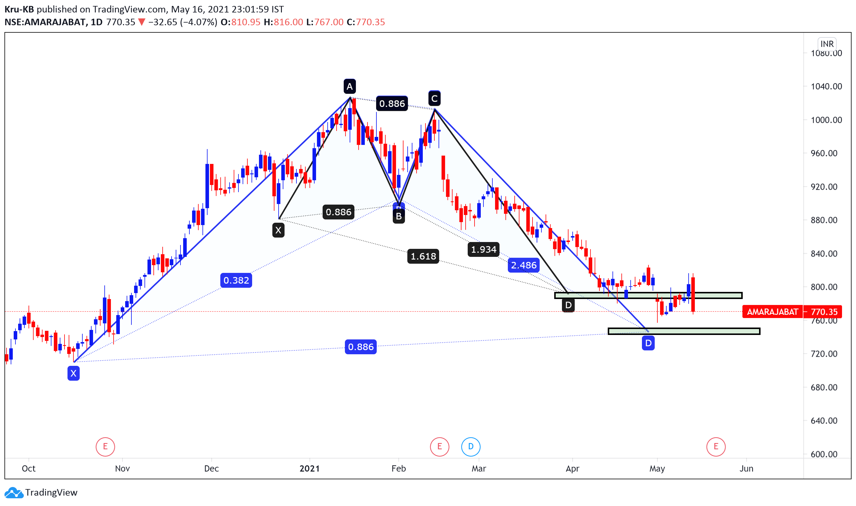  Chart Image