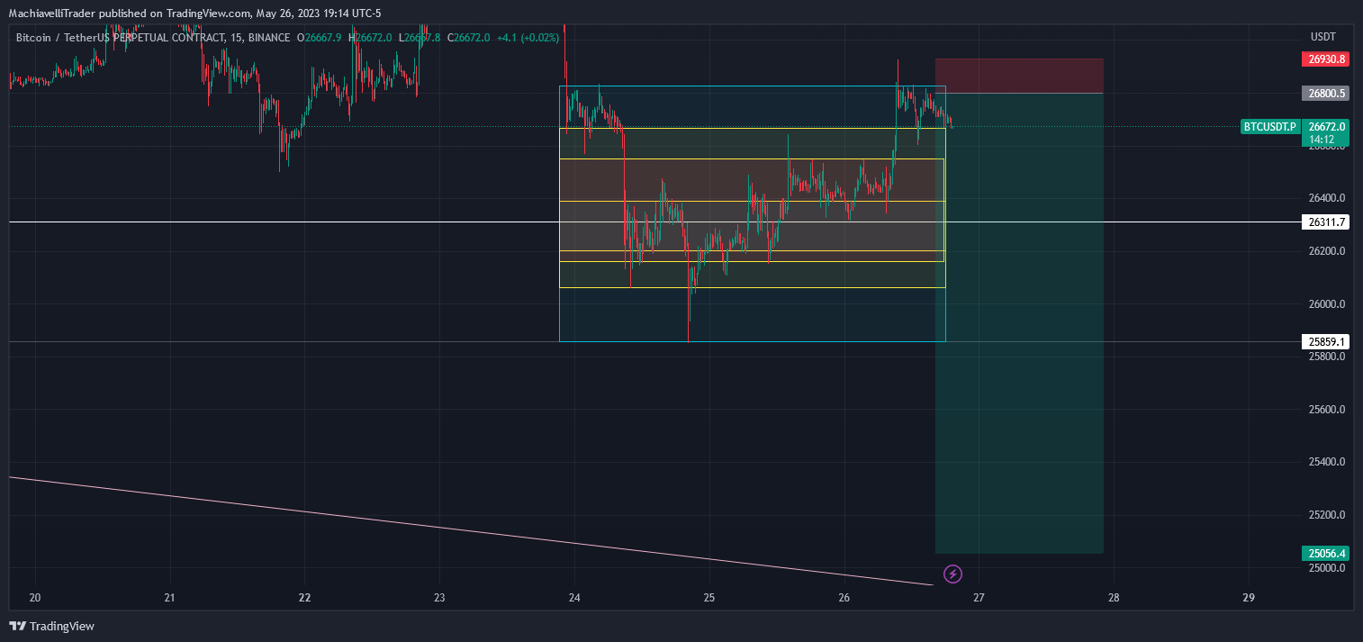 BINANCE:BTCUSDT.P Chart Image by MachiavelliTrader