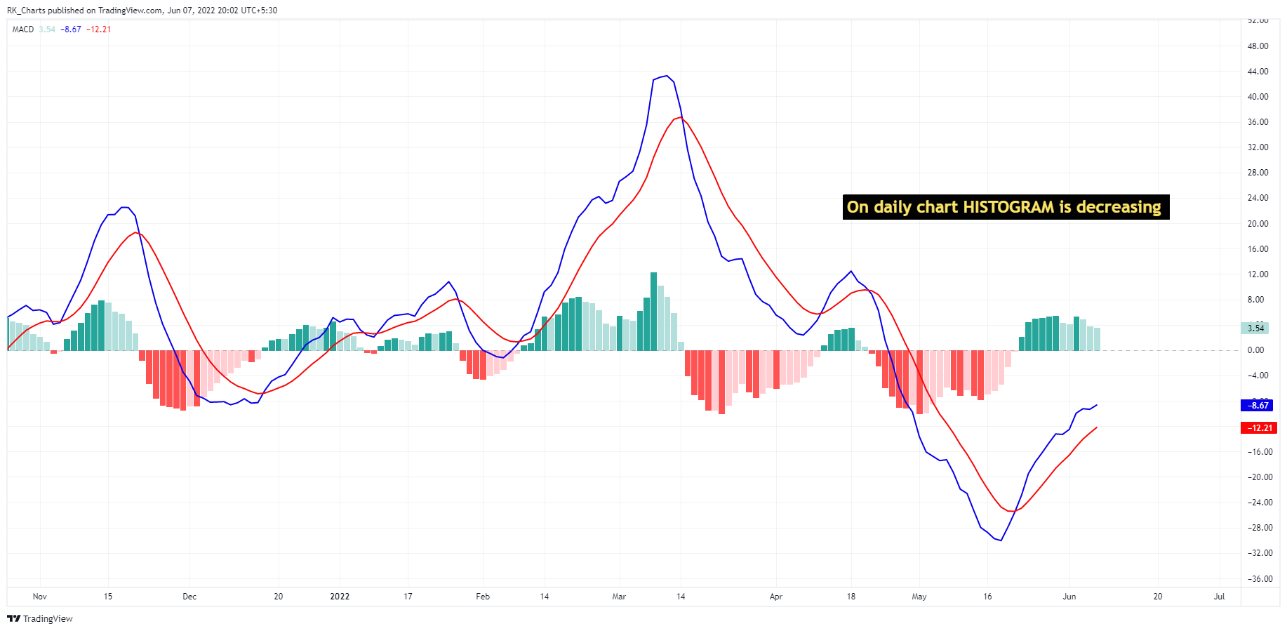 CURRENCYCOM:GOLD Chart Image by RK_Chaarts
