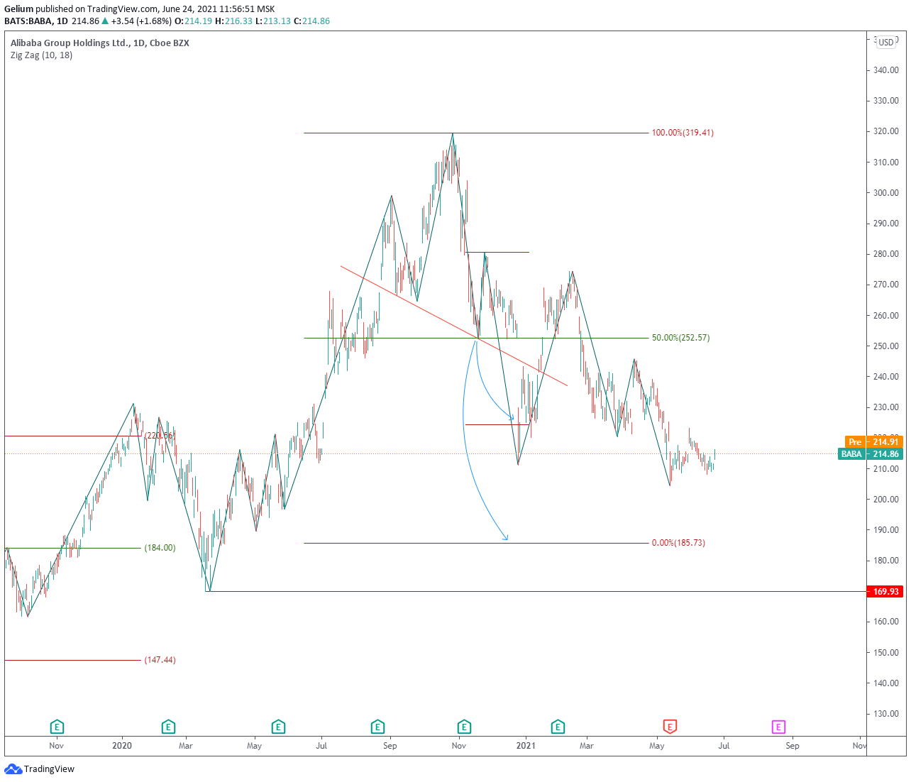  Chart Image