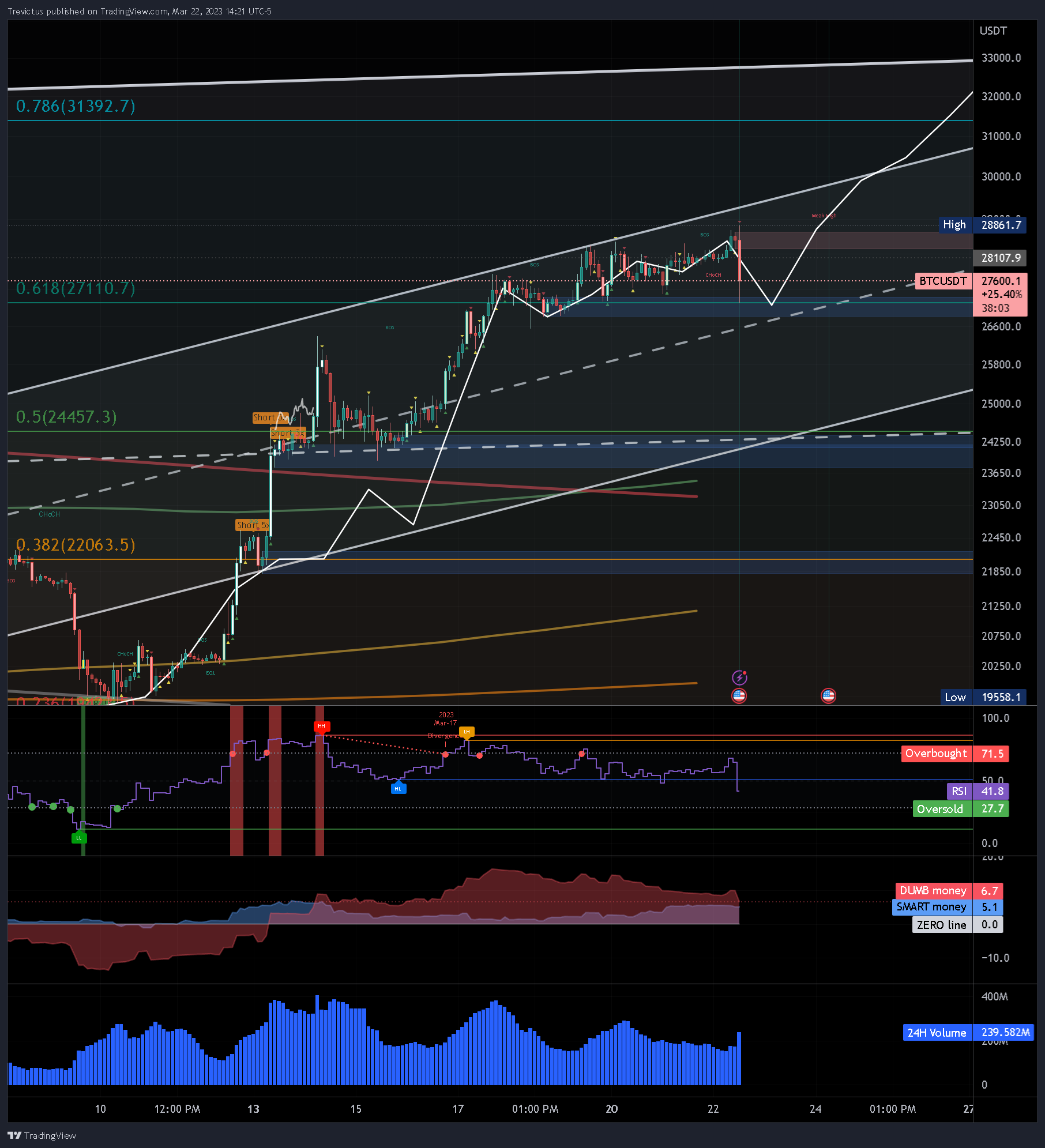 KUCOIN:BTCUSDT Chart Image by Trevictus