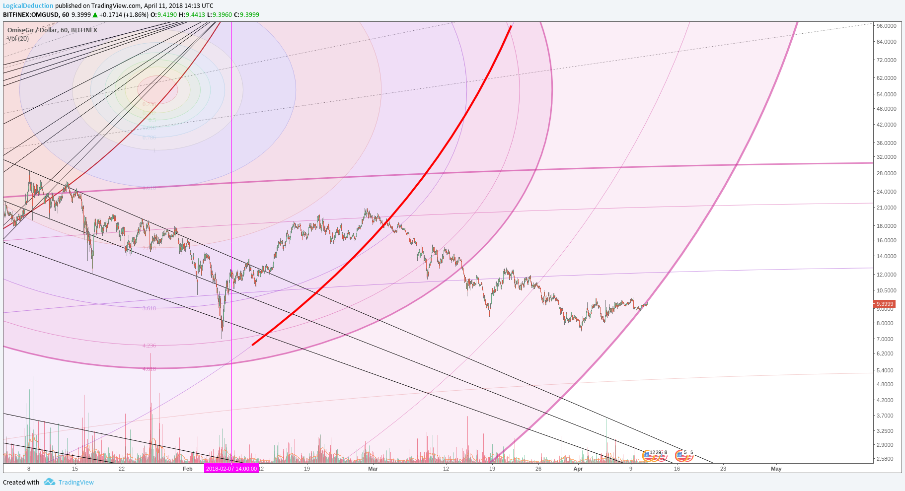  Chart Image