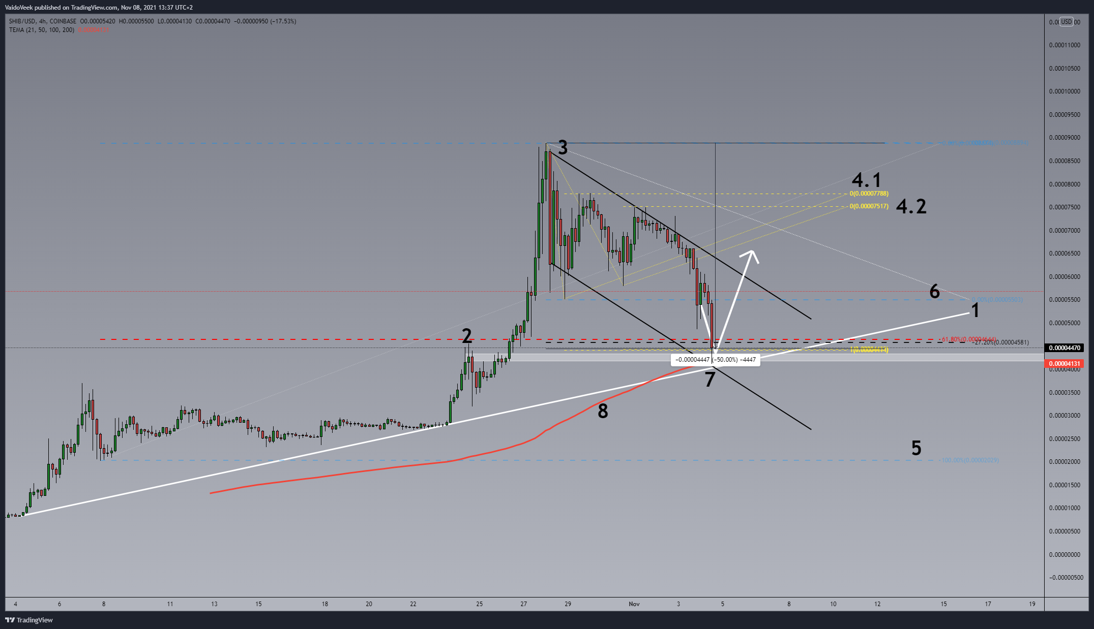 COINBASE:SHIBUSD Chart Image by VaidoVeek