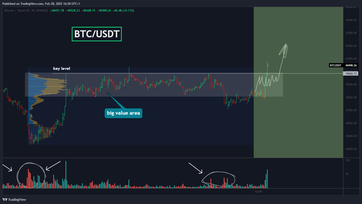 BINANCE:BTCUSDT Chart Image by Yuriy_Bishko
