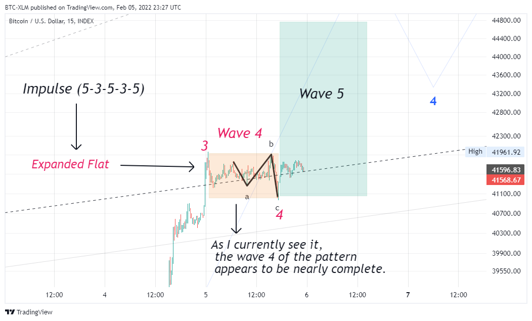 INDEX:BTCUSD Chart Image by BTC-XLM