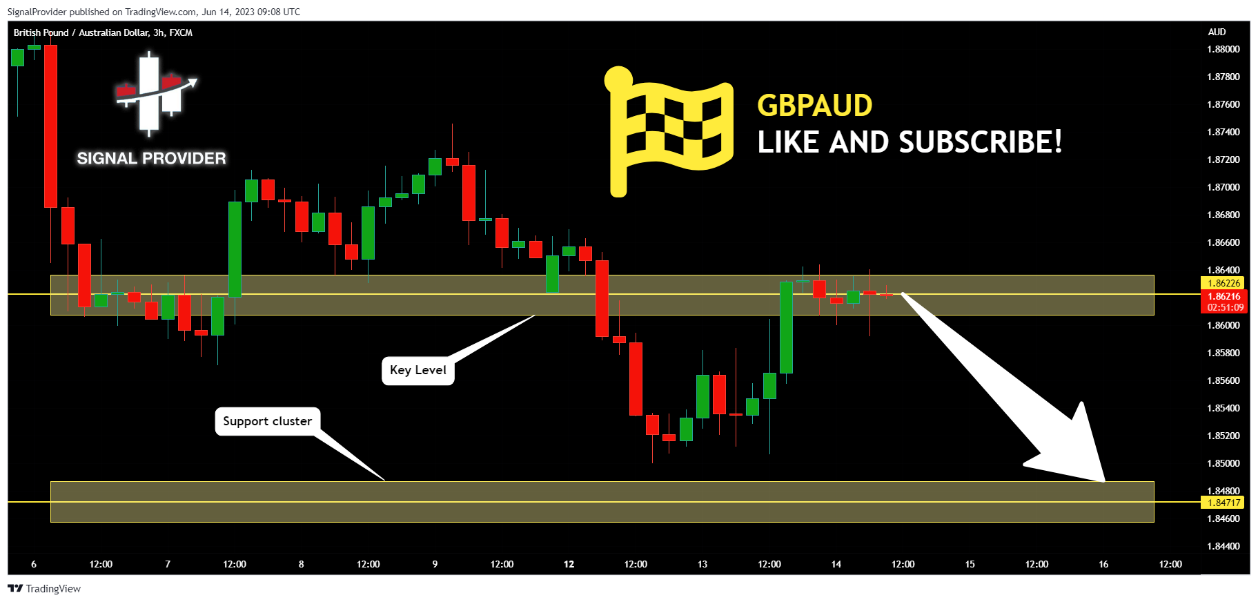 FX:GBPAUD Chart Image by SignalProvider