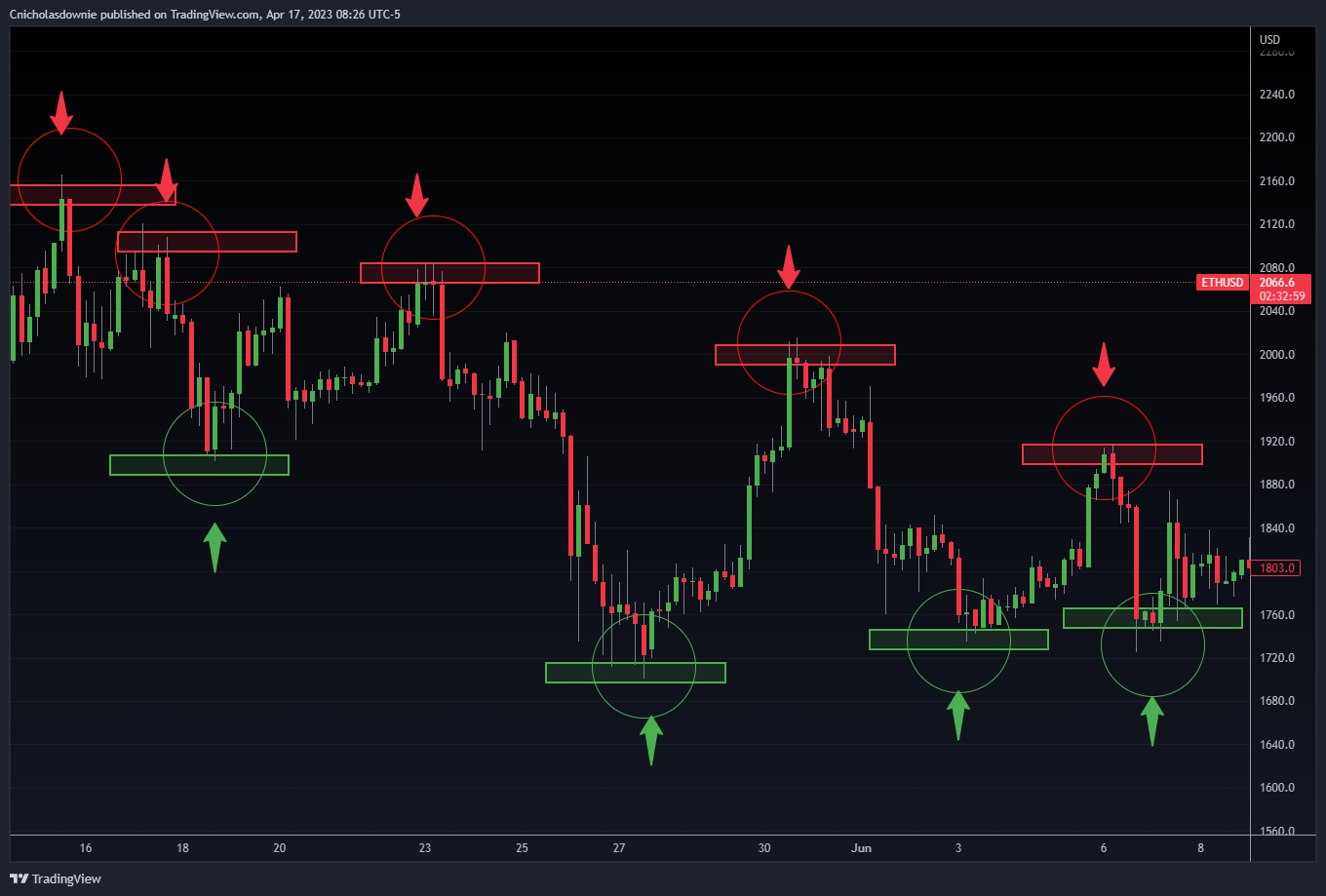 BITSTAMP:ETHUSD Chart Image by ChristopherDownie