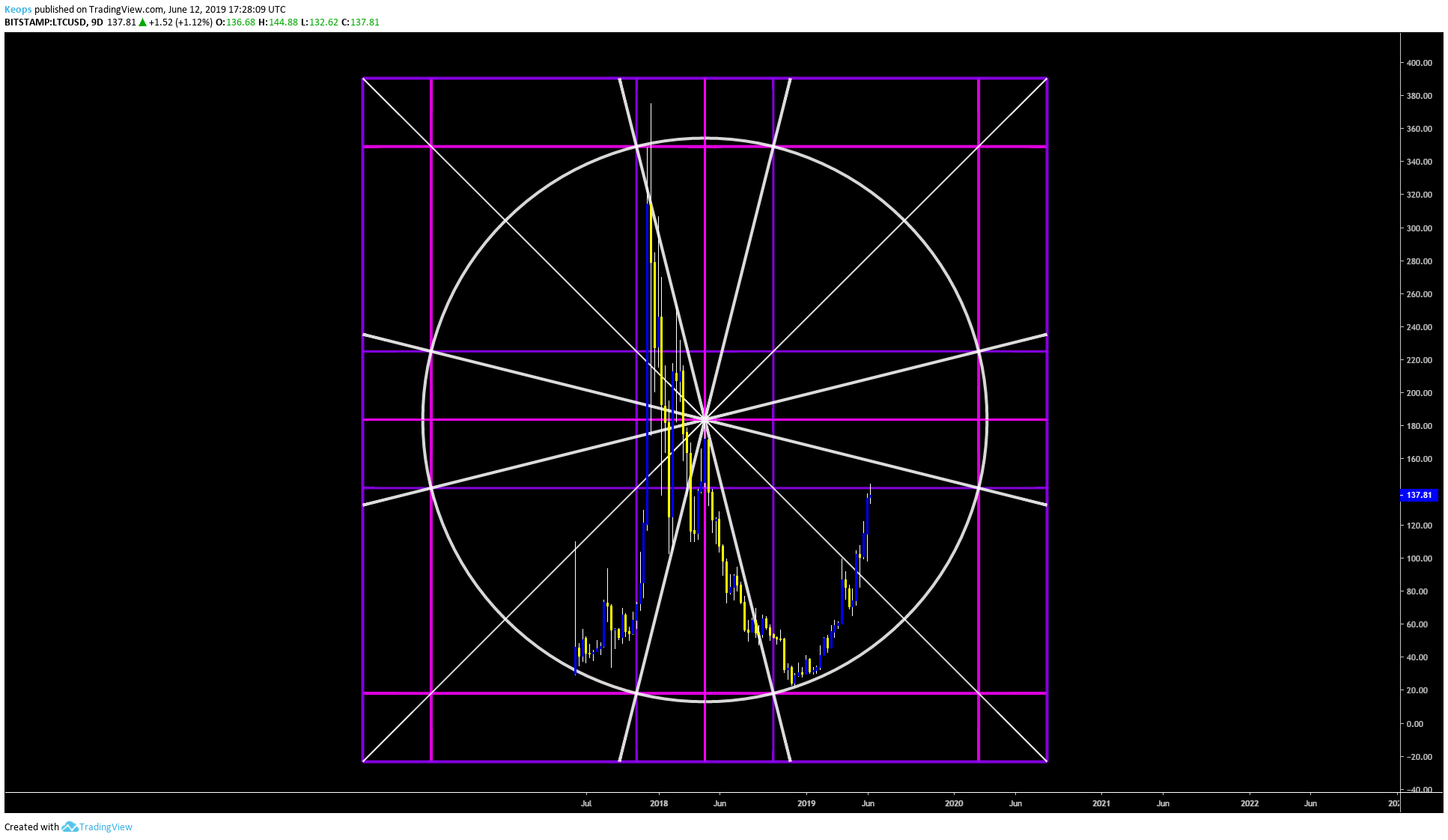  Chart Image