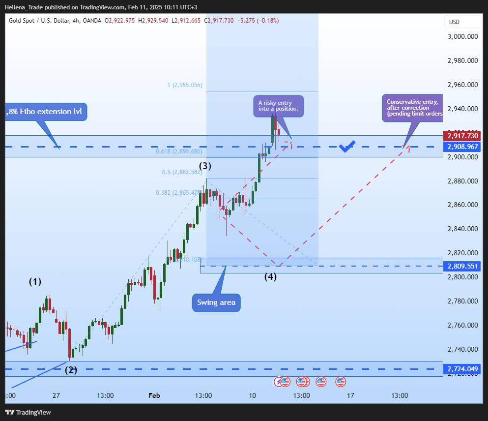 OANDA:XAUUSD Chart Image by Hellena_Trade