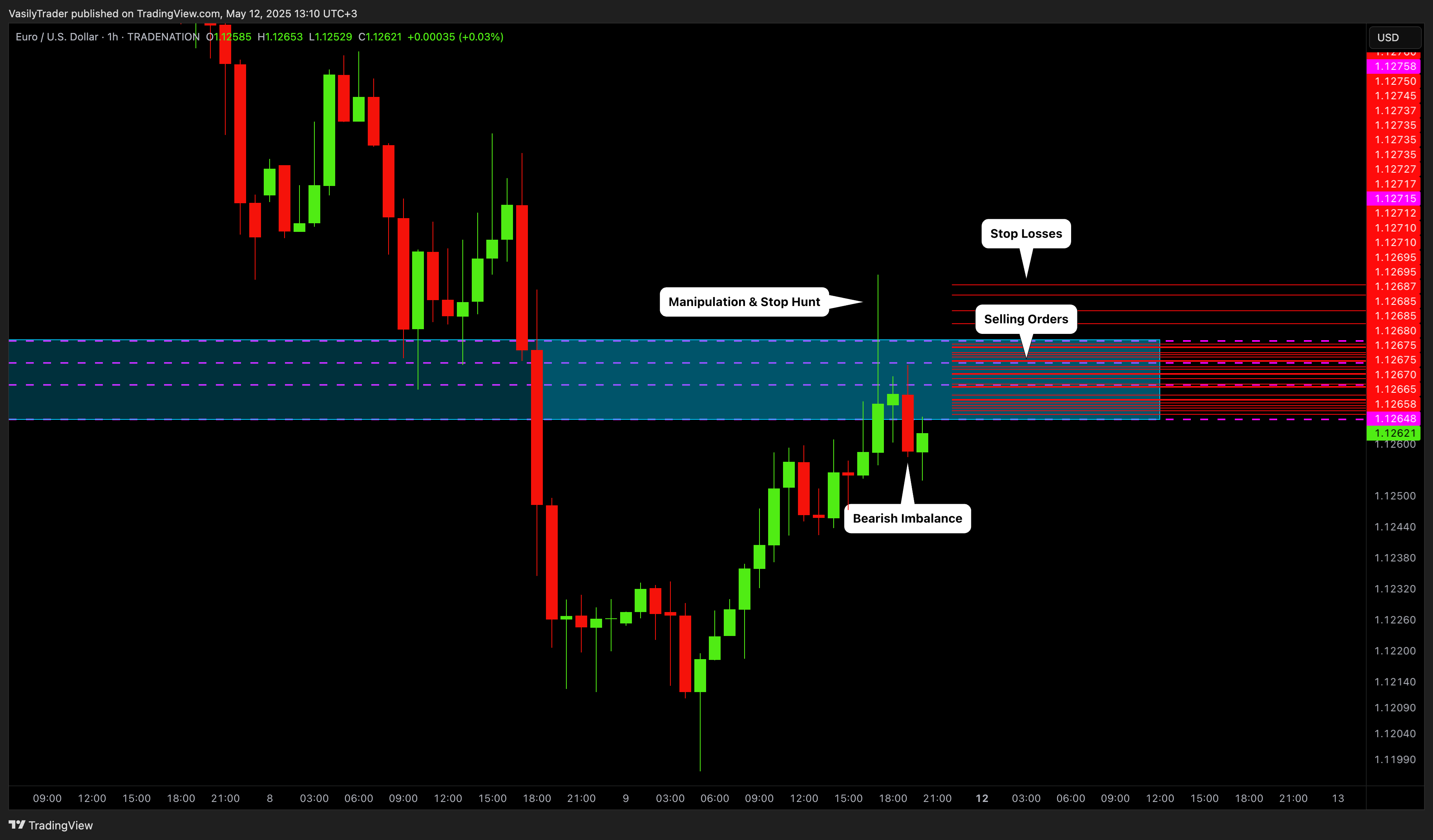 TRADENATION:EURUSD Chart Image by VasilyTrader