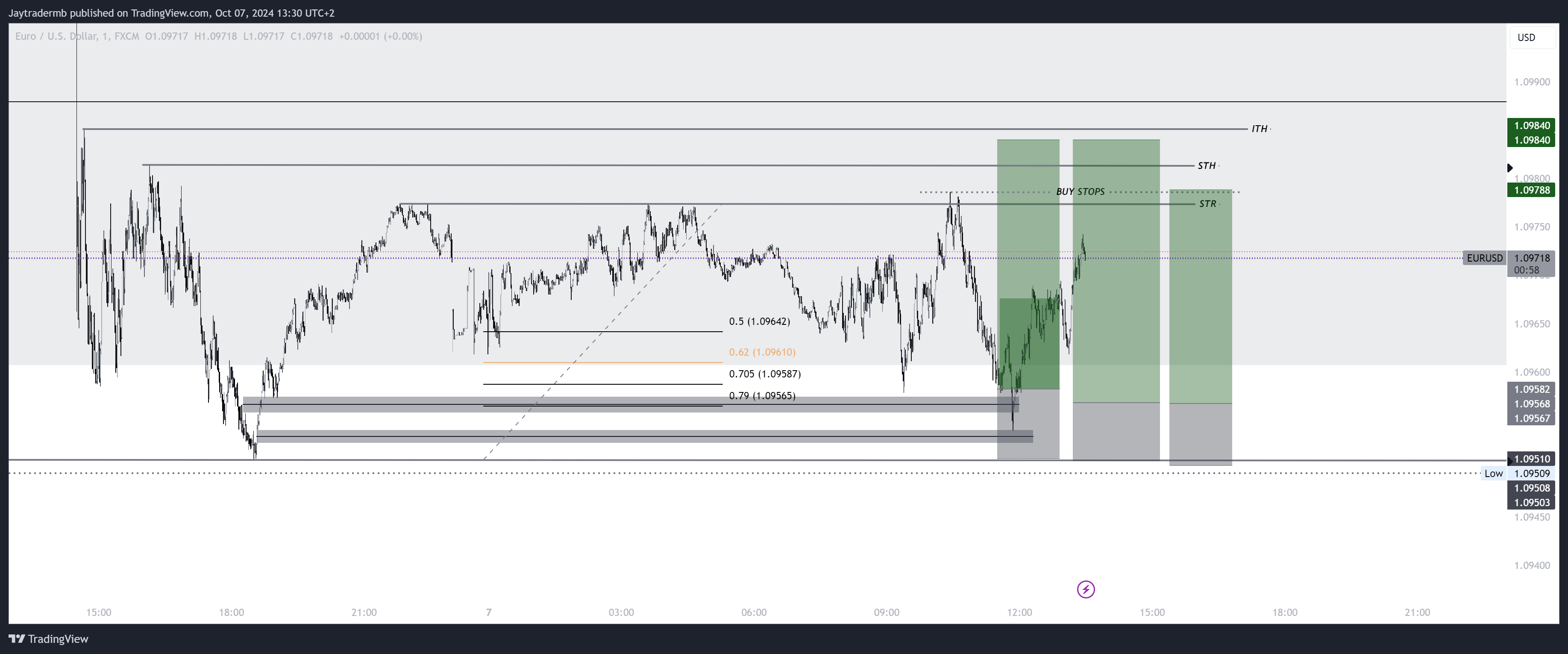 FX:EURUSD Chart Image by Jaytradermb