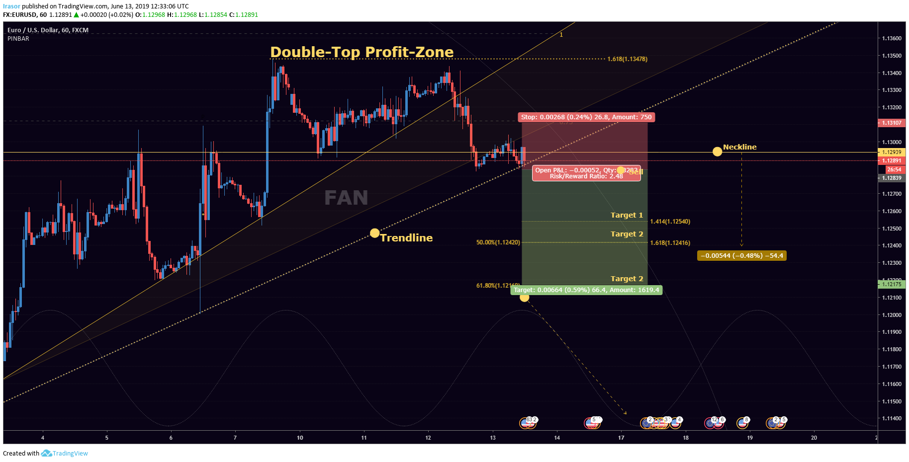  Chart Image