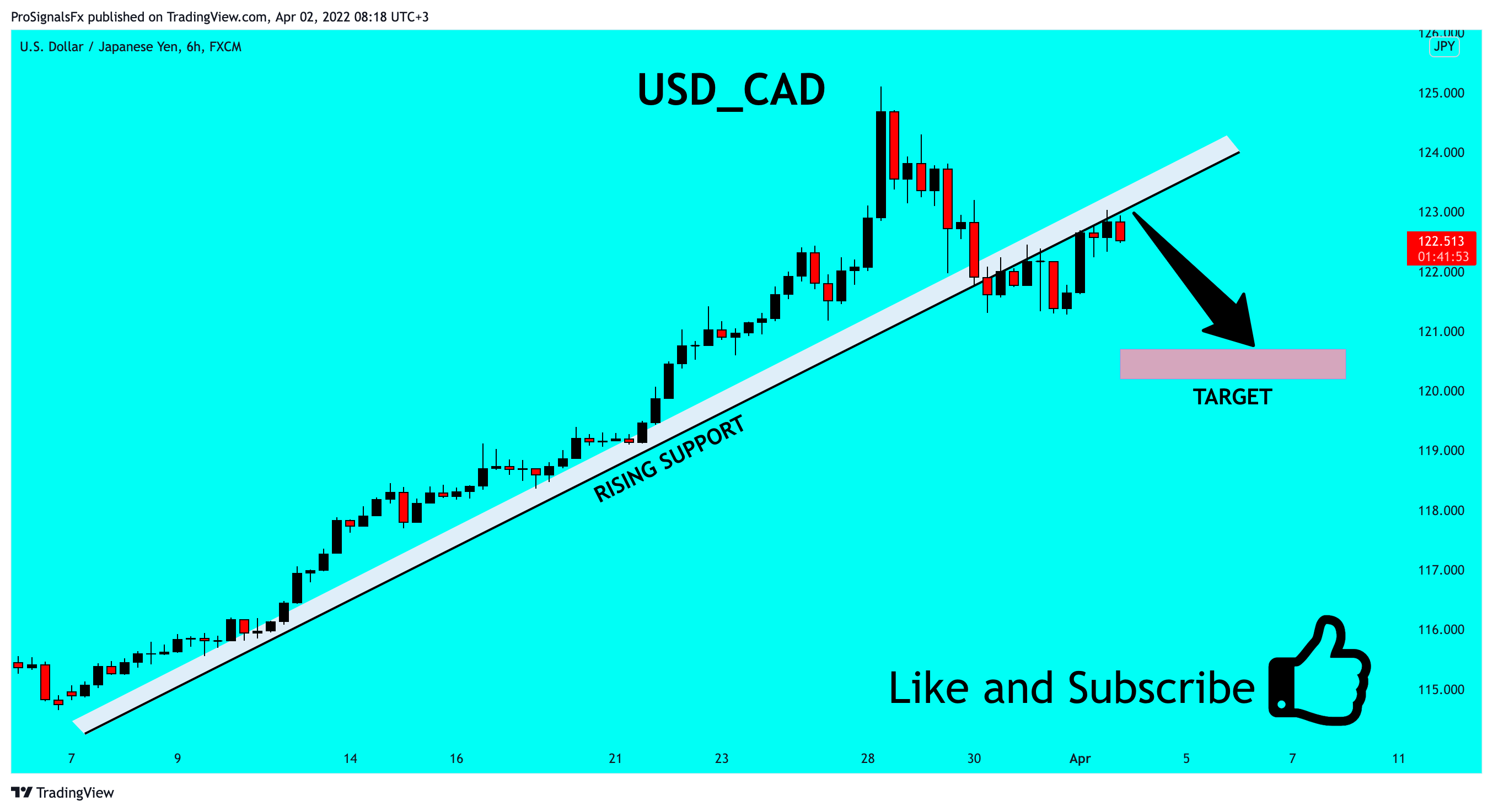 FX:USDJPY Chart Image by ProSignalsFx