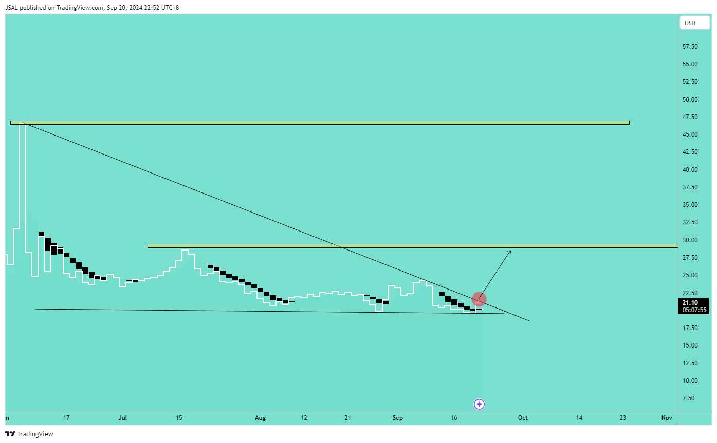 BATS:GME Chart Image by JSAL