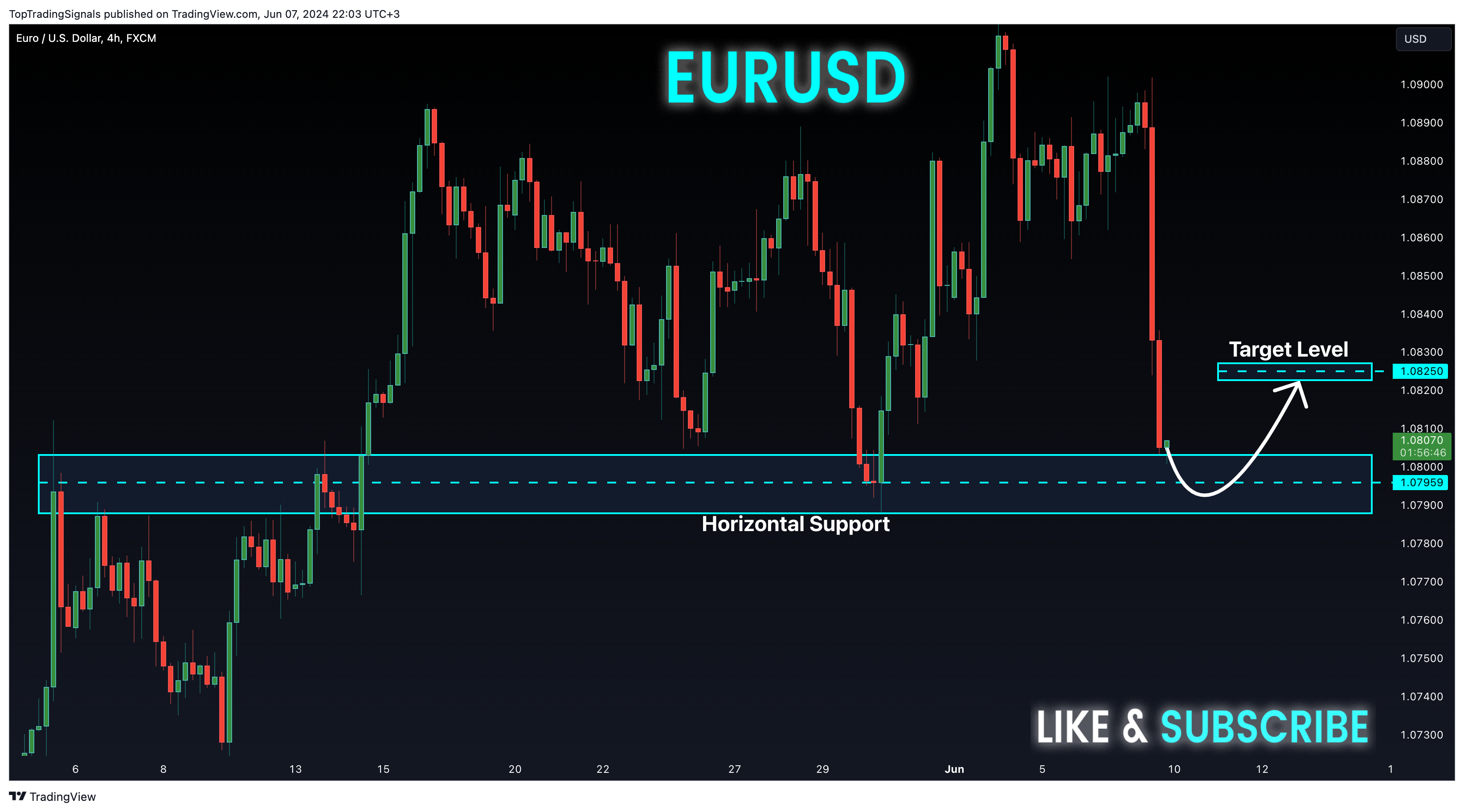 FX:EURUSD Chart Image by TopTradingSignals
