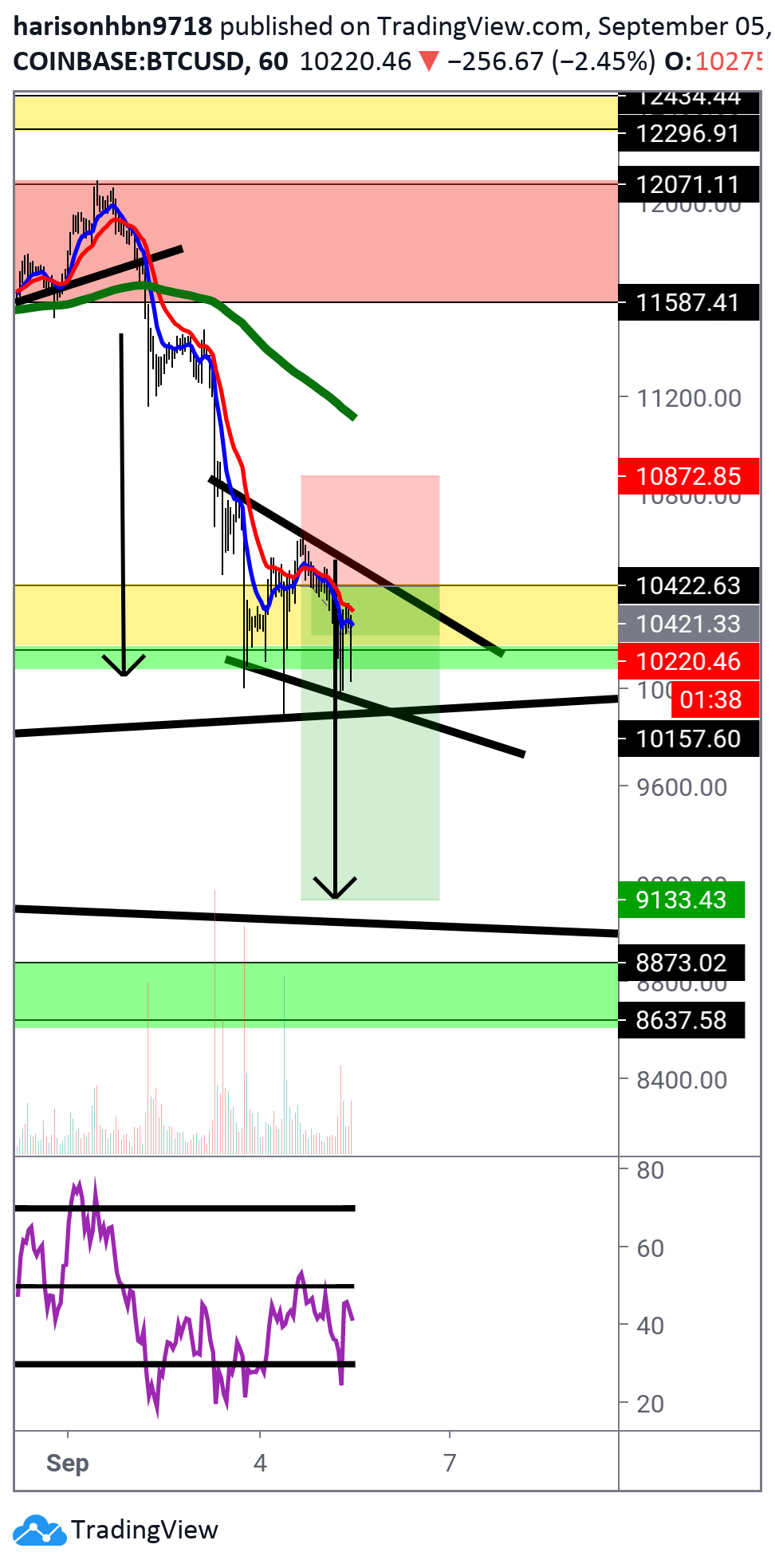  Chart Image