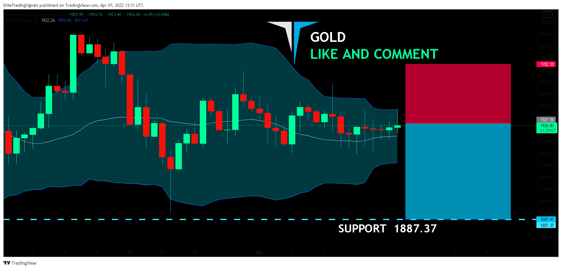 FX:XAUUSD Chart Image by EliteTradingSignals