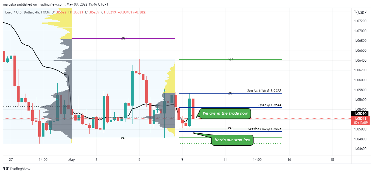FX:EURUSD Chart Image by msrozba