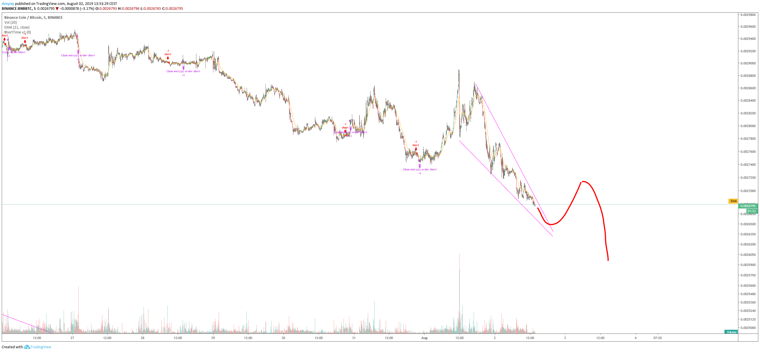  Chart Image