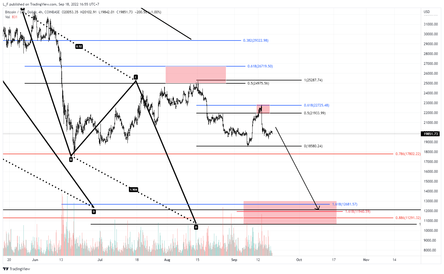 COINBASE:BTCUSD Chart Image by L_F