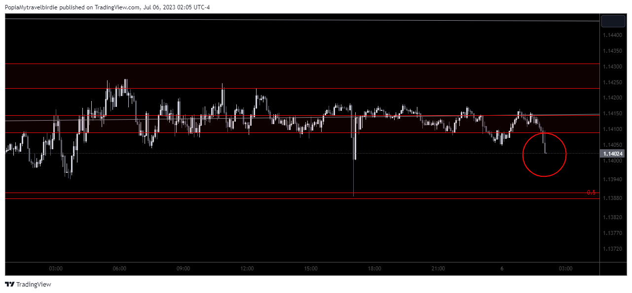 FX:GBPCHF Chart Image by PopiaMytravelbirdie