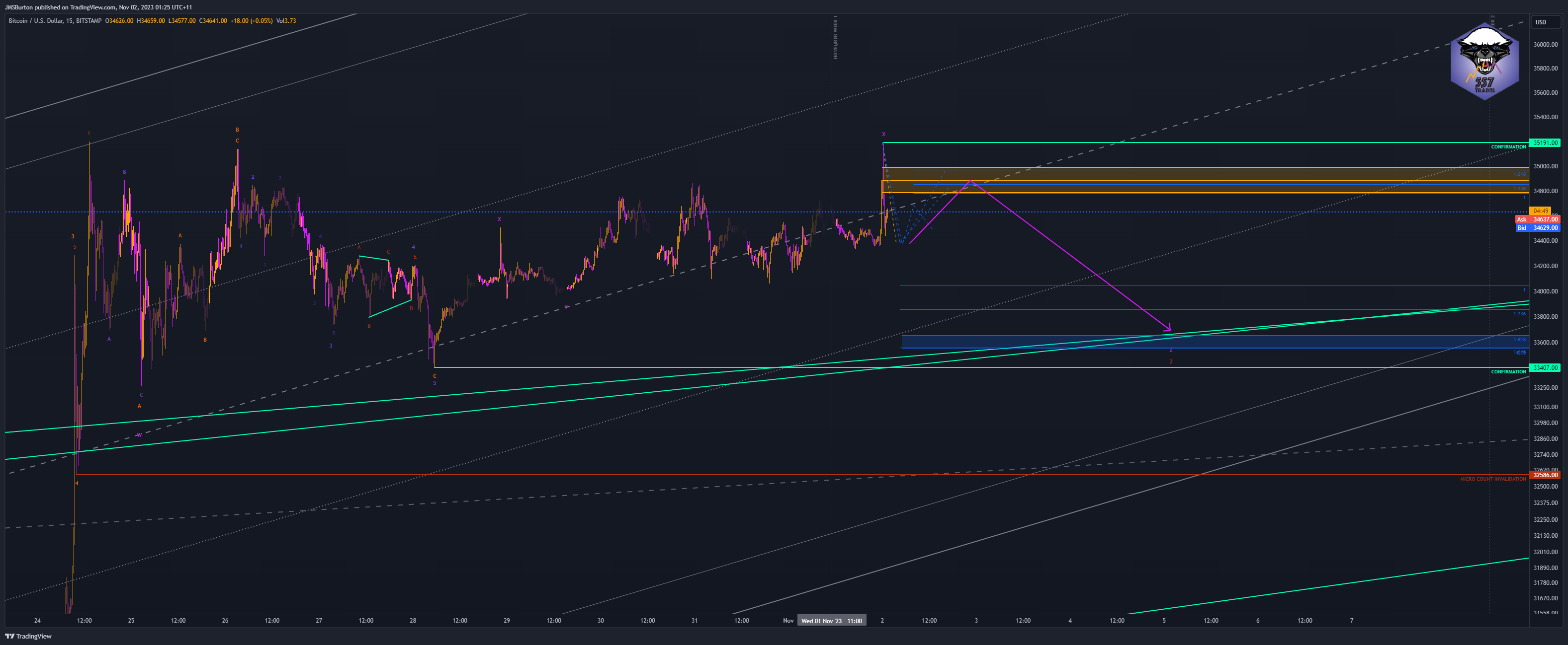 BITSTAMP:BTCUSD Chart Image by JMSBurton