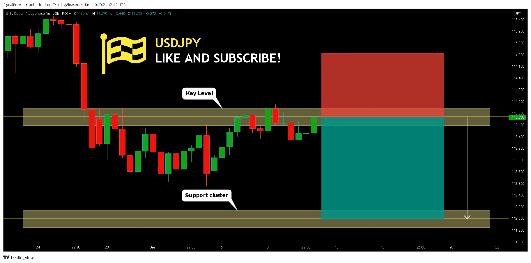 FX:USDJPY Chart Image by SignalProvider